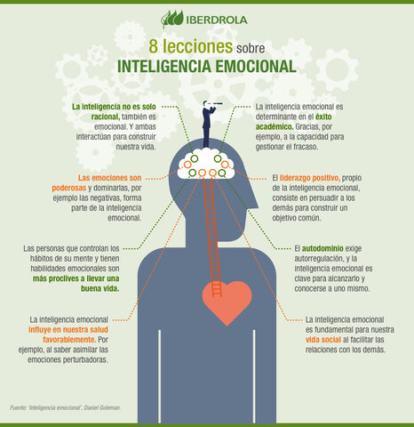 Inteligencia Emocional (Daniel Goleman)
