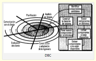 Modelo de Desarrollo Basado en Componentes