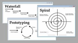 Timeline: Evolución de los modelos de las Metodologías de Desarrollo de Software