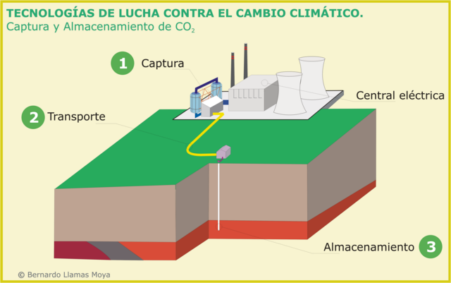 LOS MAYORES AVANCES TECNOLÓGICOS DE LA QUÍMICA EN 2021