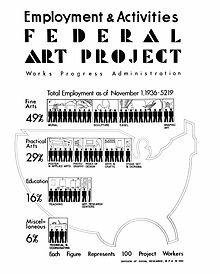 Federal Art Project