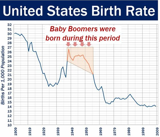 Baby Boomers