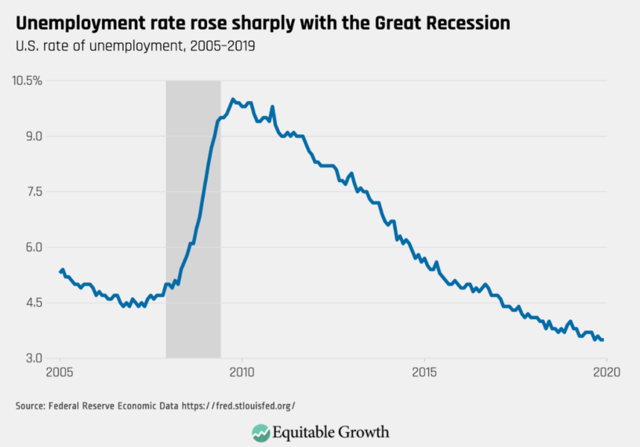 The Great recession