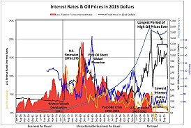 Crisis económica española