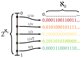Cantor nueva paradoja