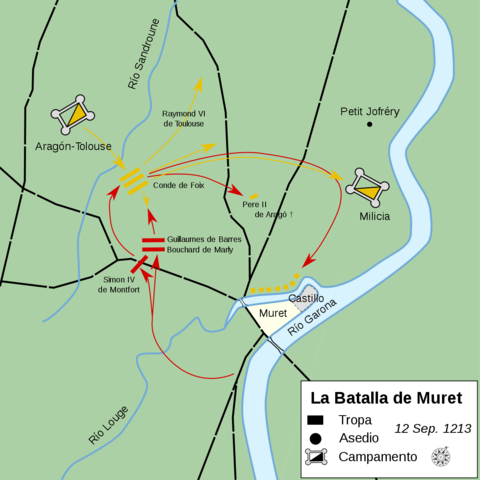 Batalla de Muret