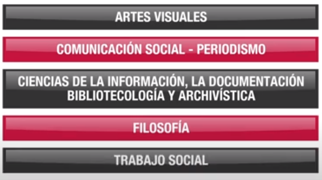 Programas de la Facultad de Ciencias Humanas y Bellas Artes