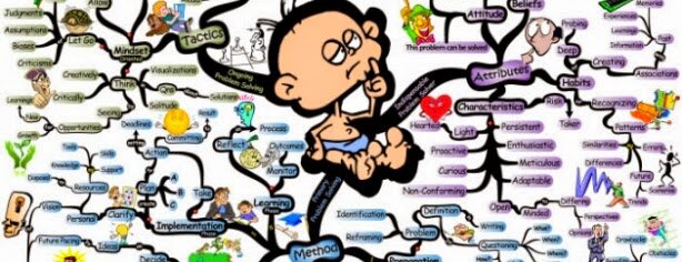 Nuevas combinaciones de elementos asociativos (Sarnoff Mednick)