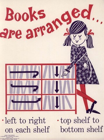 Using Your Library. 32 Posters for Classroom and Library. Poster 5/8.