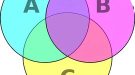 Timeline: Teoría de conjuntos