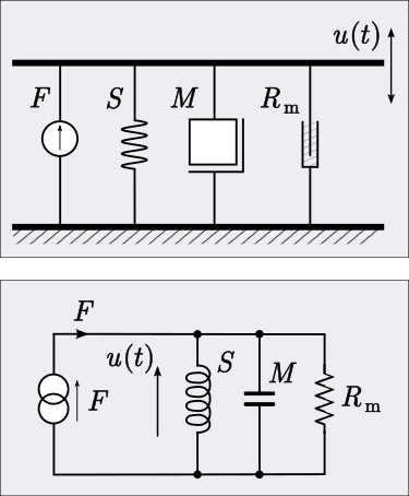 Analogia Electromecanica