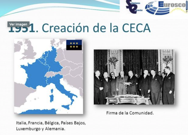 Creación de la Comunidad del Acero y del Carbón (Francia y Alemania)
