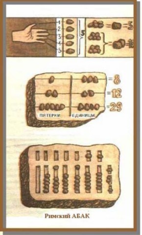Вычисление как способ обработки. Абак