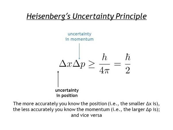 Created the Uncertainty Principle