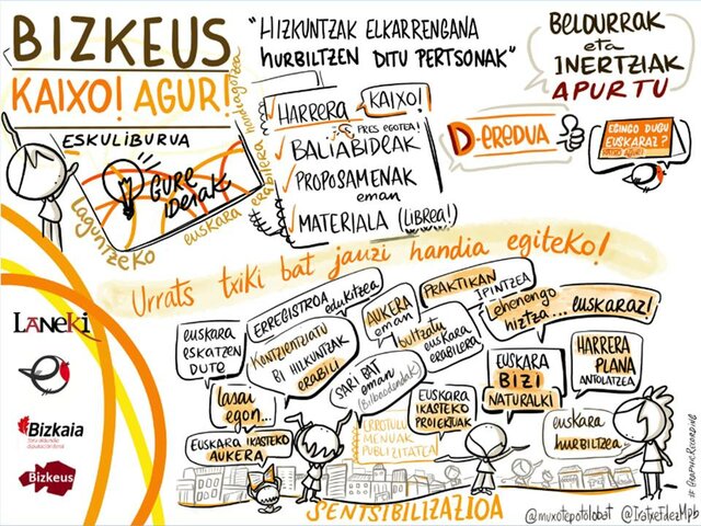 Argitalpena: Bizkeus Eskuliburua