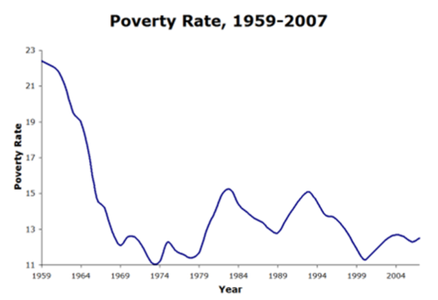 Economic Opportunity Act