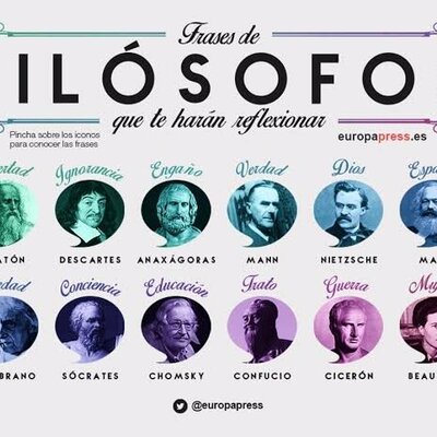 Timeline: Línea de tiempo filosófica