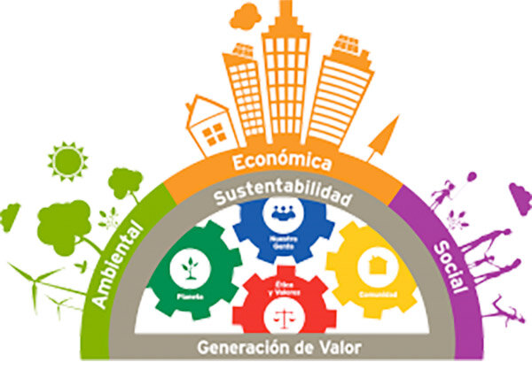 Definición de Carroll