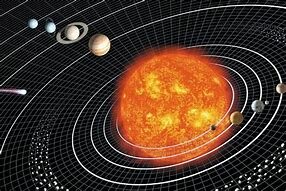 Teoria Heliocéntrica