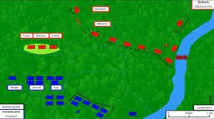 Battle of Saratoga