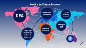 Llegada al mercado Colombiano