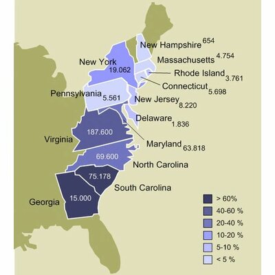 Timeline: The Originals