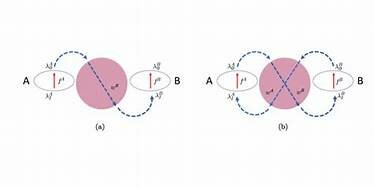 Contributes Additional Literature