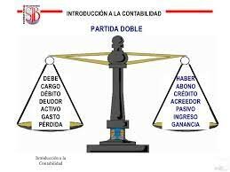 ITALIA SISTEMA CONTABLE PARTIDA DOBLE