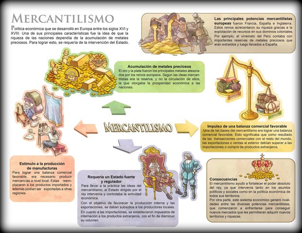 Teoria Mercantilista Siglo 16