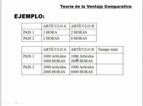 Ventaja Comparativa