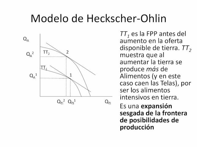 Teoría HeckscherOhlin