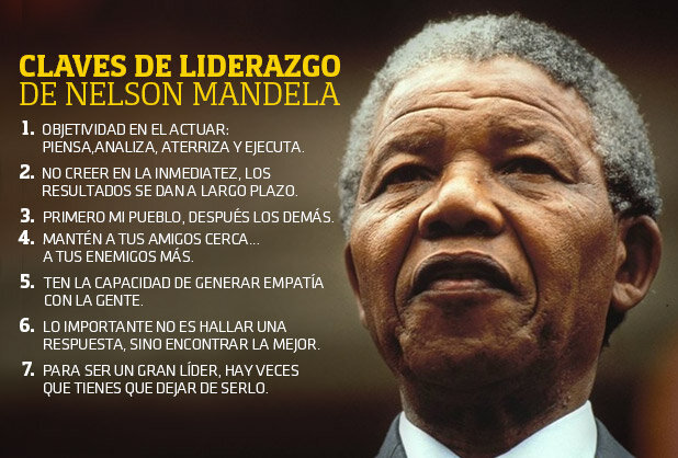 Liderazgo de Mandela