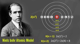 Timeline: Niels Bohr