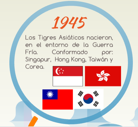 Los “tigres” del Sudeste Asiático