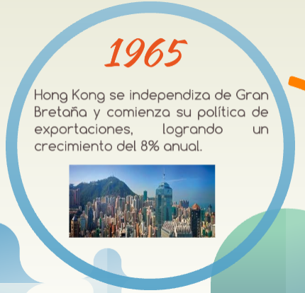 Hong Kon y su Política de Exportaciones