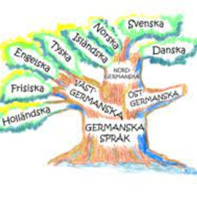 Timeline: Språkhistoria