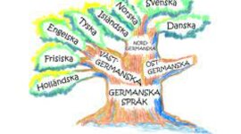 Timeline: Språkhistoria