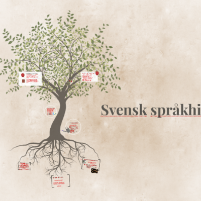 Timeline: Svenska språkhistorien