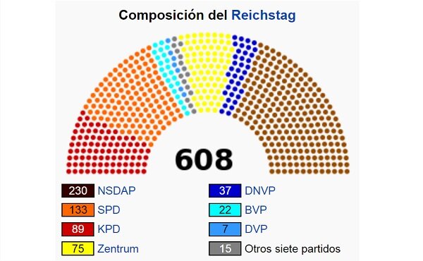 Eleccions a Alemanya