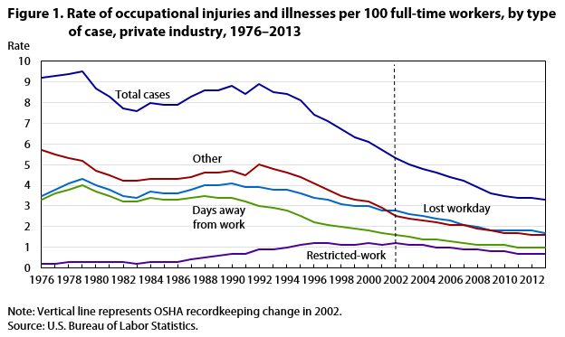 Looking Into the Future