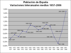 Disminución de la emigración