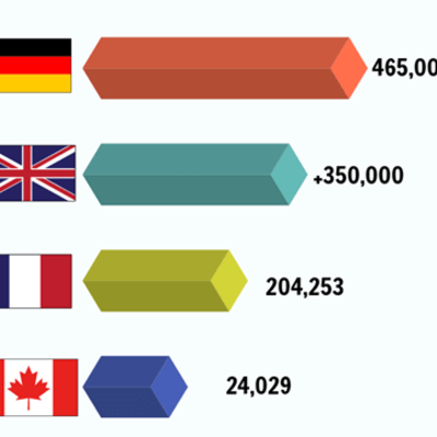 Timeline: מלחמת העולם הראשונה