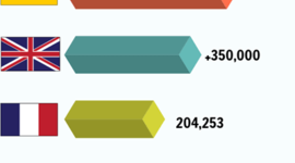 Timeline: מלחמת העולם הראשונה