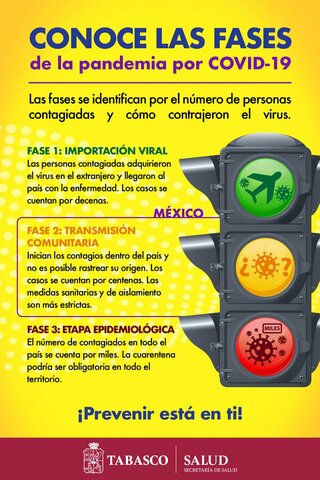 Inicia la Fase 1 de la pandemia en México.