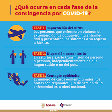 Fase 3 de pandemia
