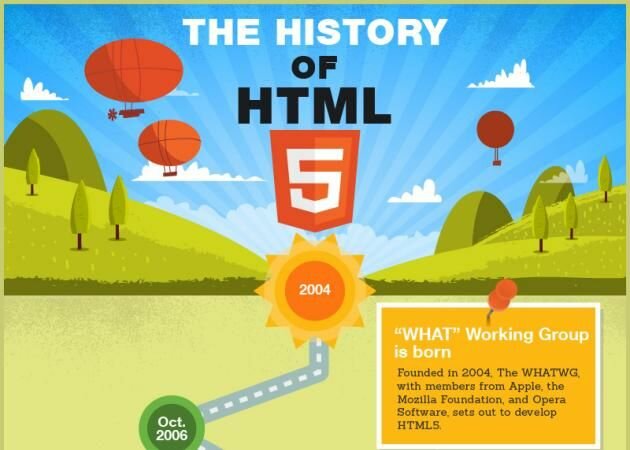 El nuevo HTML5