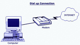 DIAL-UP