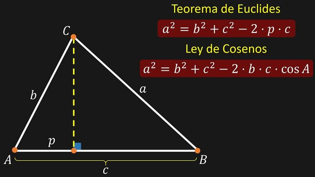 TEOREMA EUCLIDES