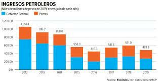 La época contemporánea de la Administración Pública
