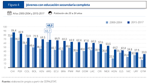 El Derecho a la Educacion En Colombia